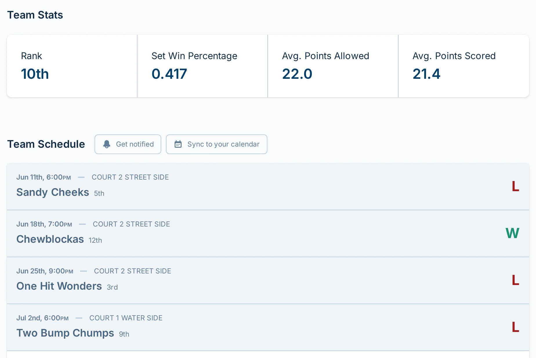 Team dashboard in volley.love, a volleyball schedule and score reporting app for players