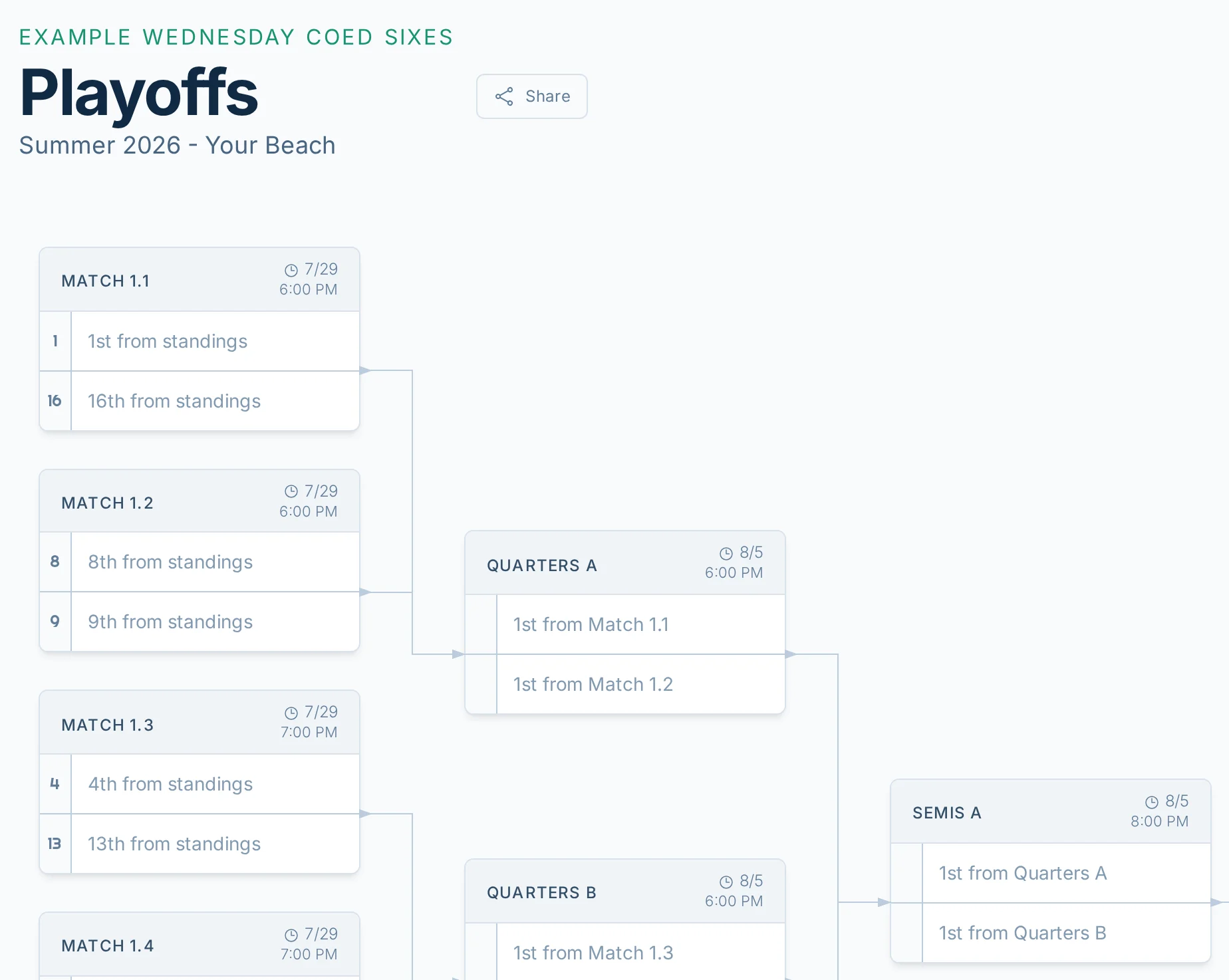 Playoff bracket page in volley.love, a volleyball playoff bracket and score reporting app