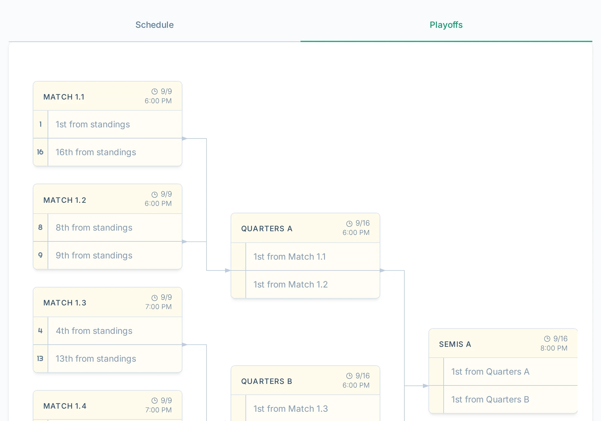 Playoffs tab during schedule review in volley.love, a volleyball schedule approval screen for league managers