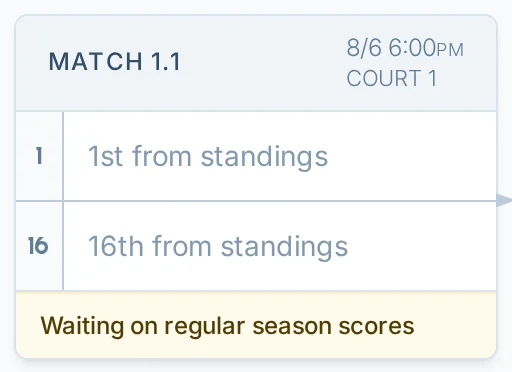 Waiting on regular season scores message on a volley.love playoff bracket for a volleyball league